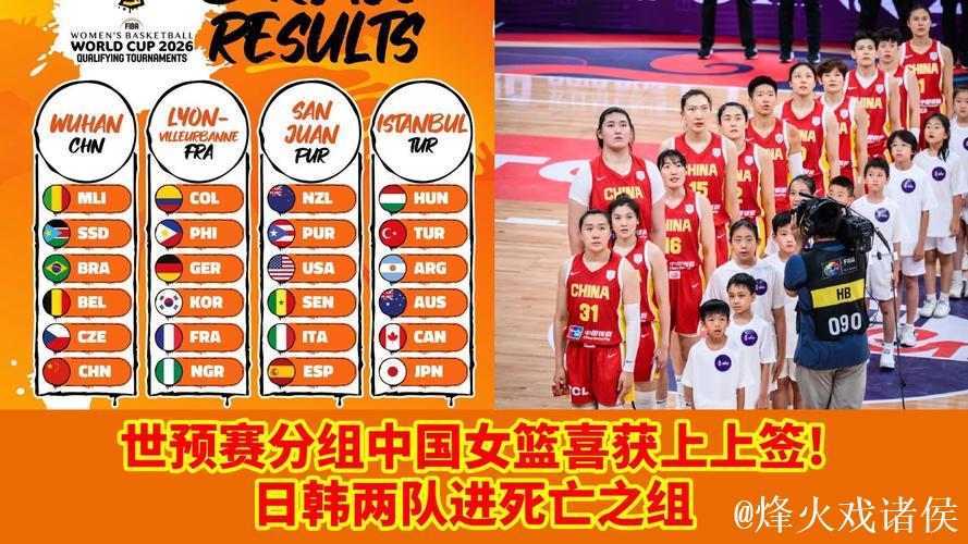 女篮世预赛分组出炉 中国队喜获“上签” 女篮世预赛分组出炉 中国队喜获“上签”