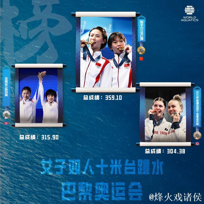 陈芋汐与全红婵携手搭档晋级 女子双人10米台迎来顶级较量 陈芋汐与全红婵携手搭档晋级 女子双人10米台迎来顶级较量