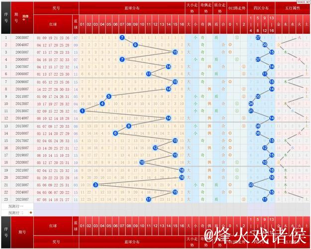 双色球第007期历史同期号码完整汇总